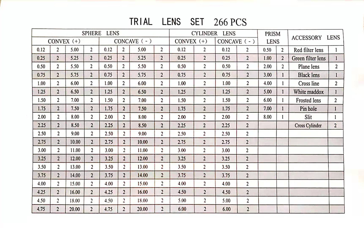 SL-266 Trial Lens Set