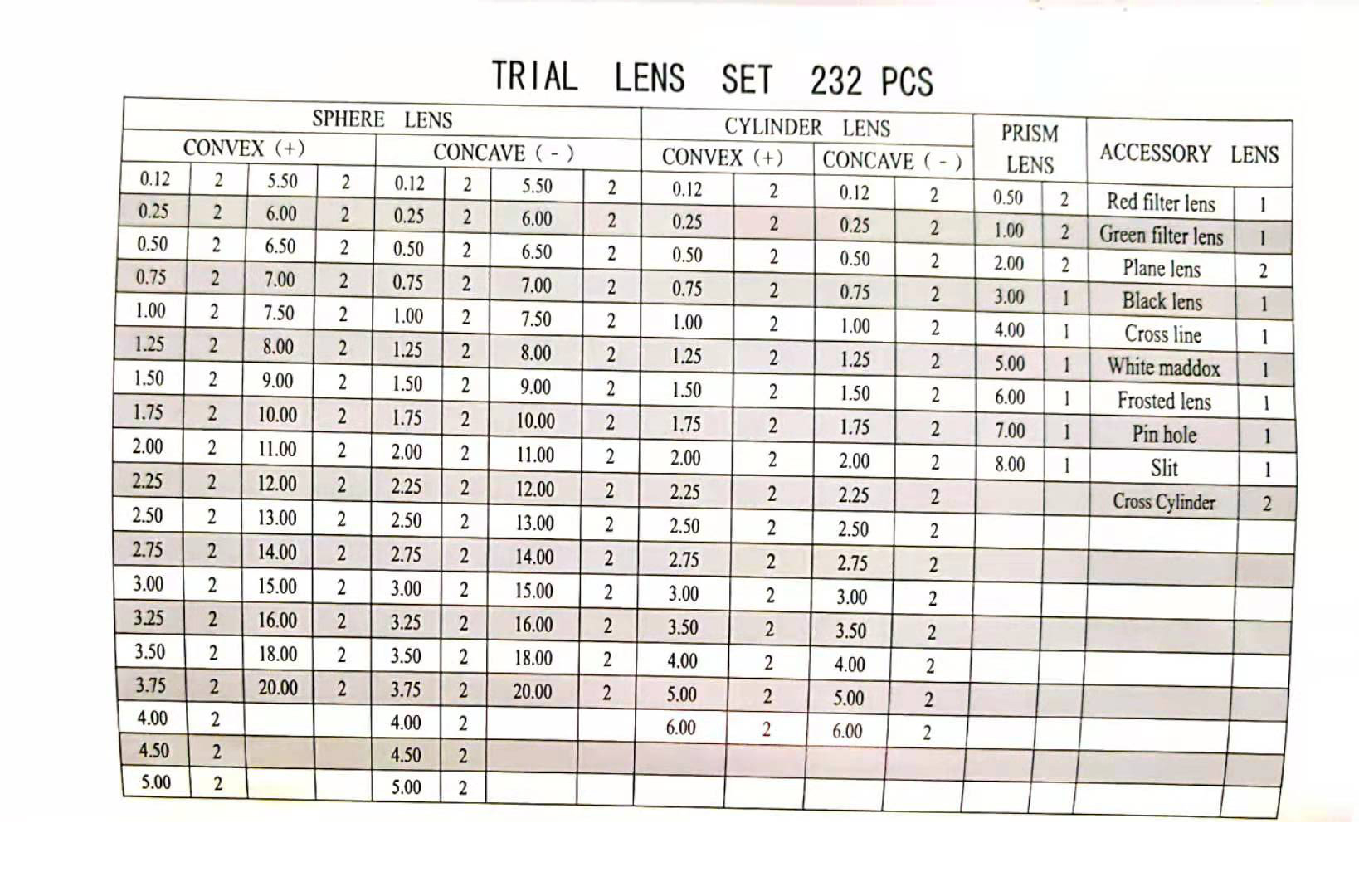 SL-232 Trial Lens Set