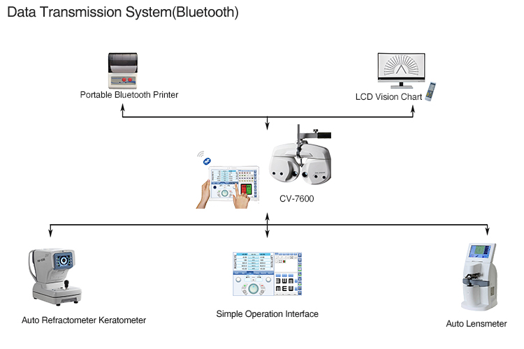 KR-9600 Auto Ref/Keratometer