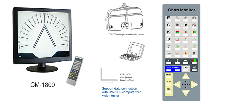 CM-1800 Monitor Chart