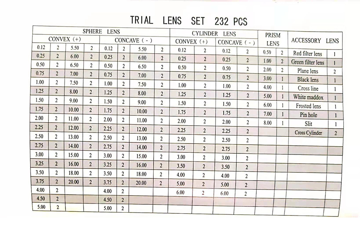 CSL-232 Trial Lens Set