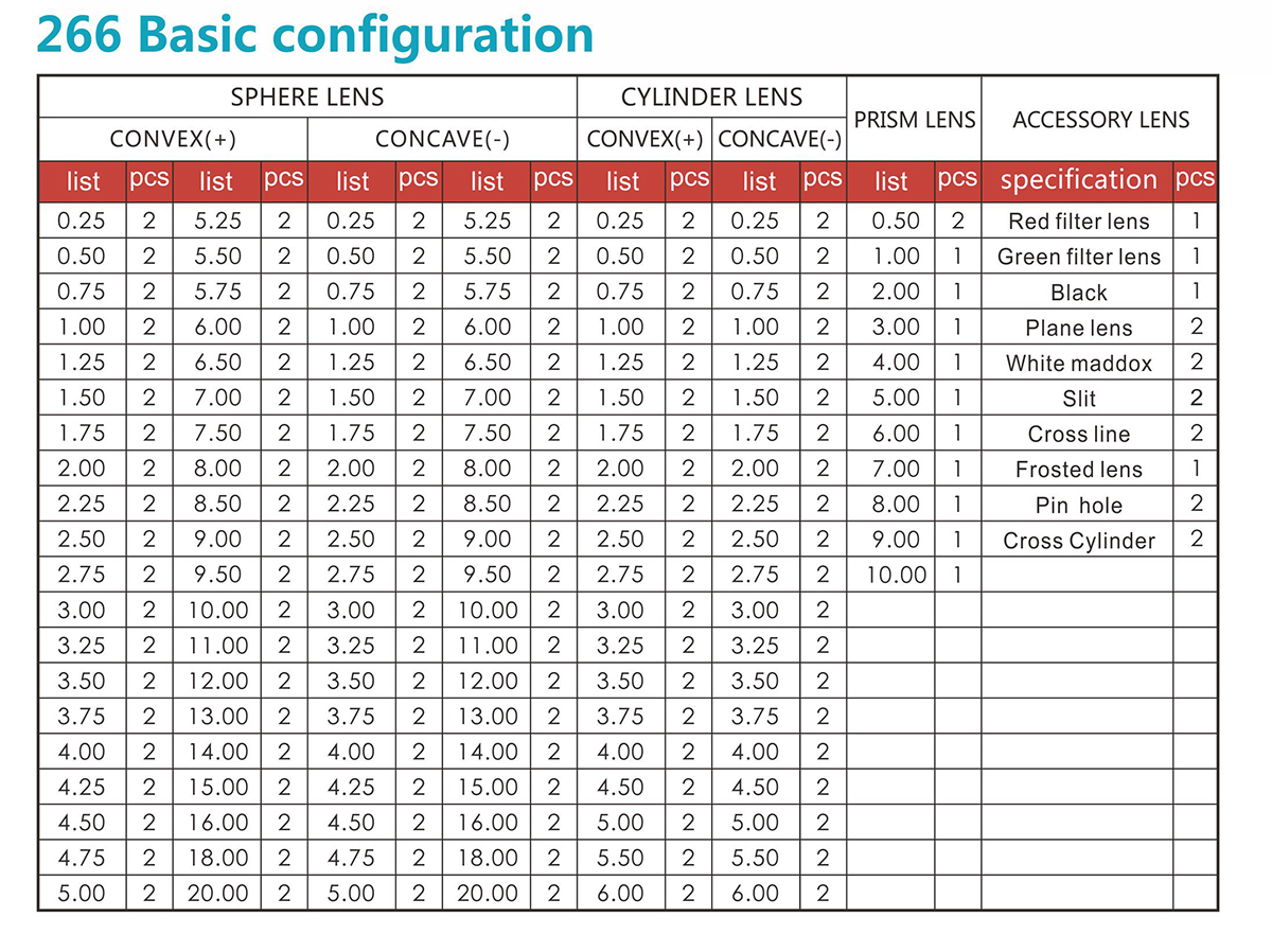 JS-266B1 Trial Lens Sets