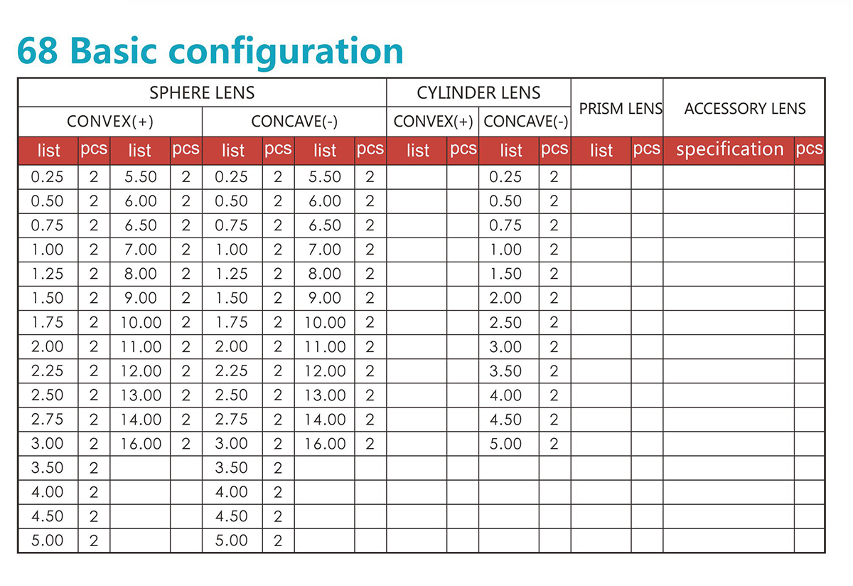 JS-68 Trial Lens Sets