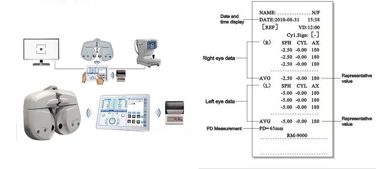 RM-9000 Auto Refractometer