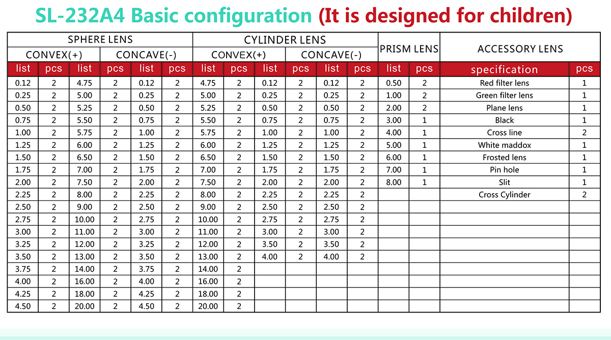 SL-232A4 Trial Lens Sets