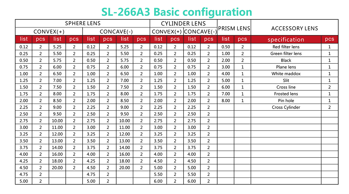 SL-266A3 Trial Lens Sets