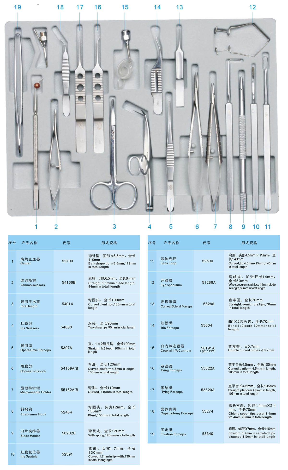 SZY-CBM19 Ophthalmic Operation Instrument Set