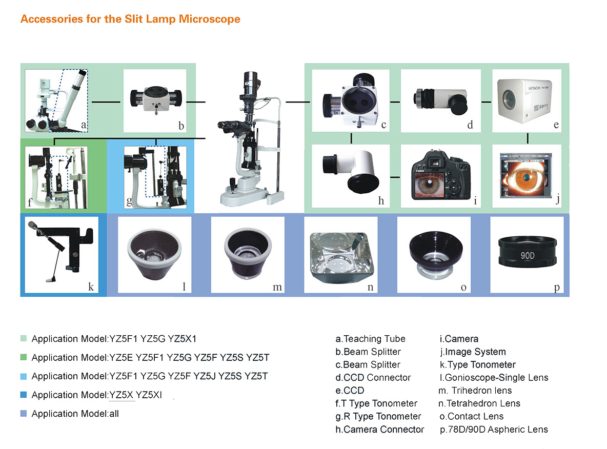 YZ-5X Zeiss Type Slit Lamp